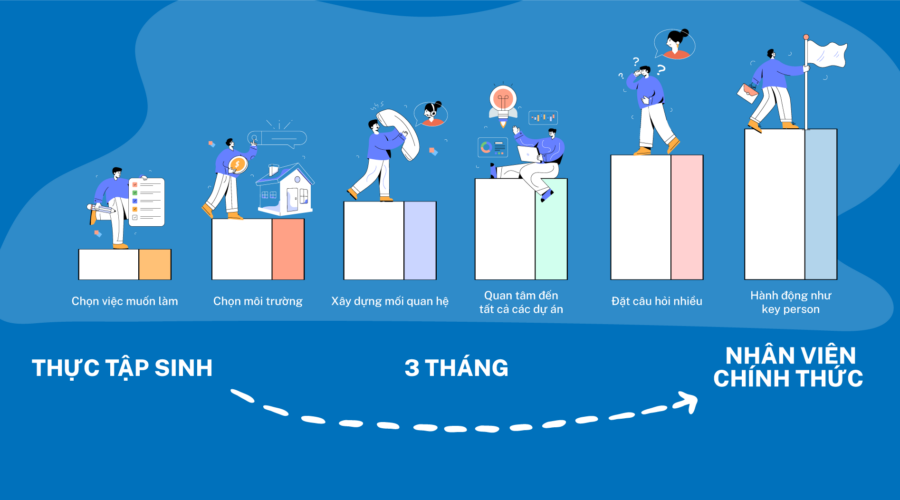6 kinh nghiệm hay để kỳ thực tập thành công