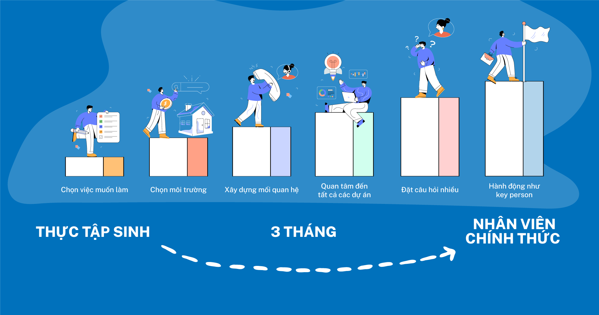 6 kinh nghiệm hay để kỳ thực tập thành công