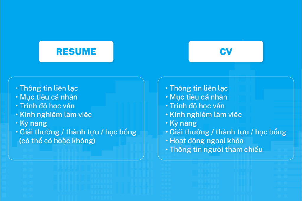 CV và Resume là gì? Khi ứng tuyển nên dùng CV hay Resume? 