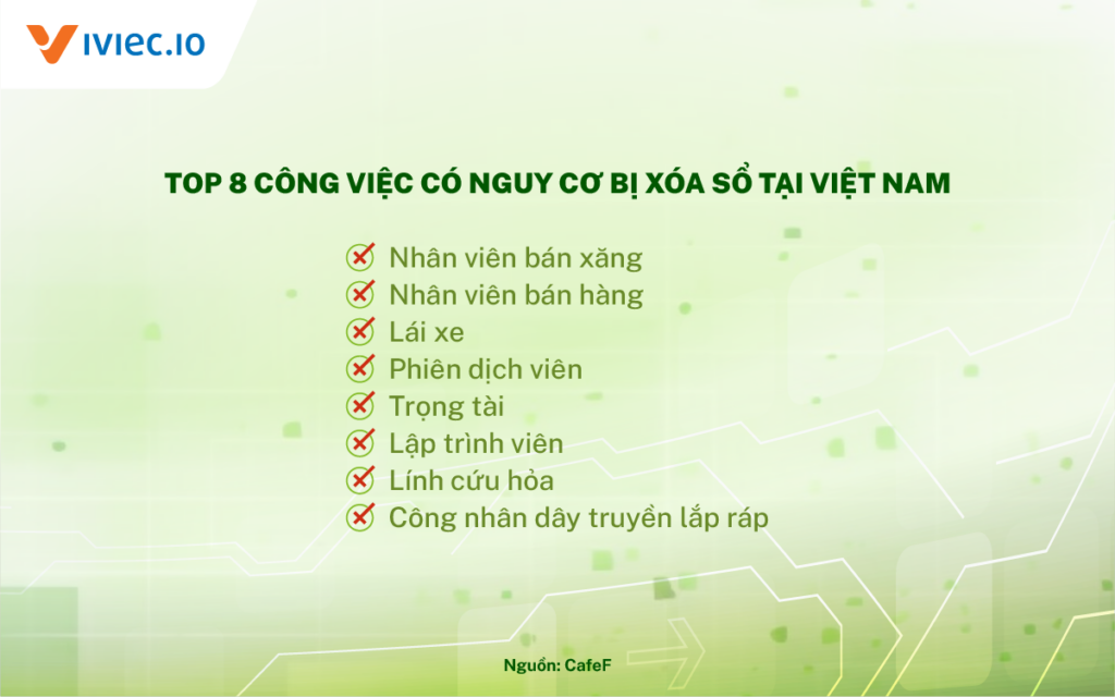 Nghề nghiệp tiềm năng và một số công việc có nguy cơ biến mất trong tương lai