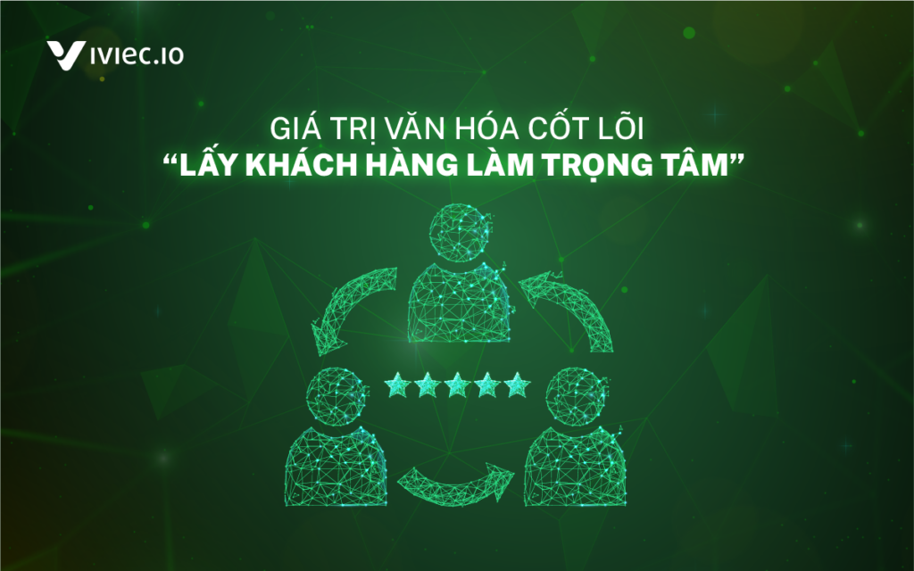 Dạo quanh doanh nghiệp: FPT Telecom