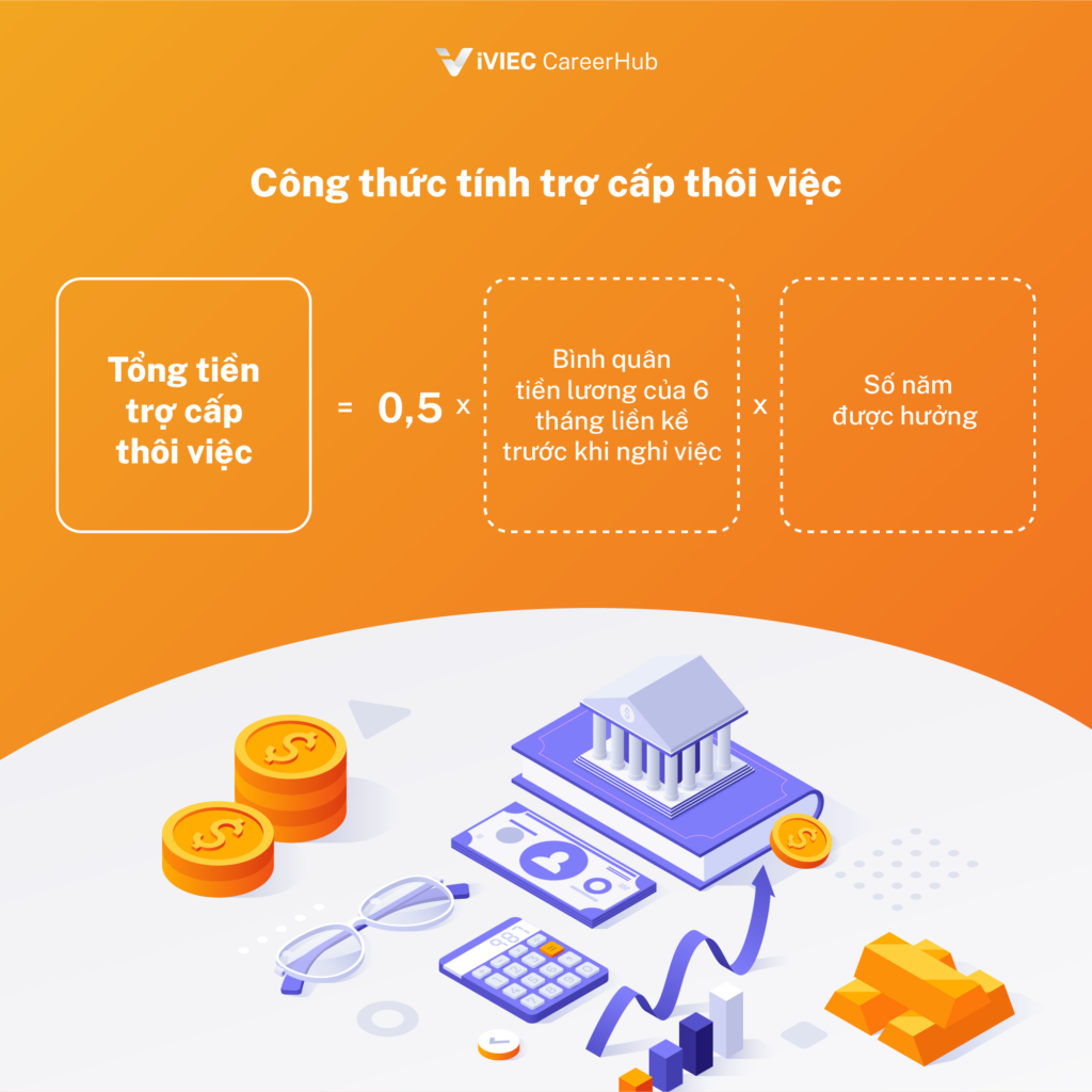 Nghỉ việc có được nhận tiền trợ cấp? Phần 1