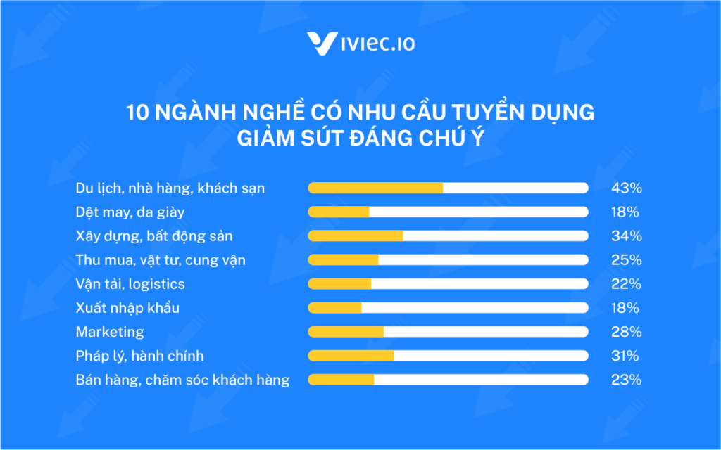 Suy thoái kinh tế năm 2023 và ảnh hưởng đến thị trường tuyển dụng. Người lao động tìm việc nên làm gì?
