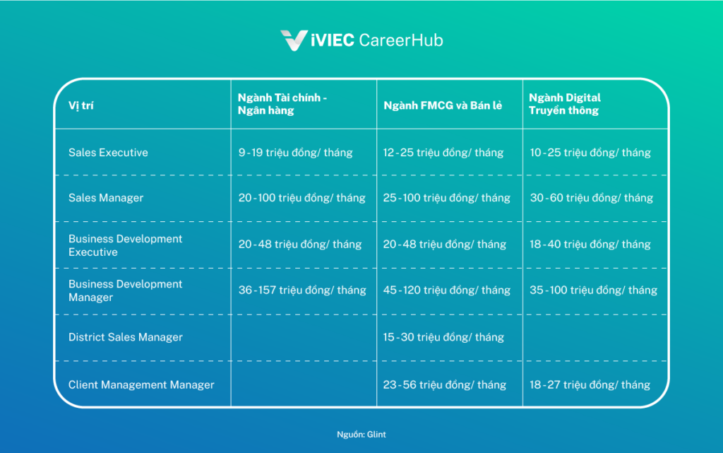 Thị trường lao động quý III 2023 và dự báo tuyển dụng 2024 – xu hướng và hướng dẫn lương