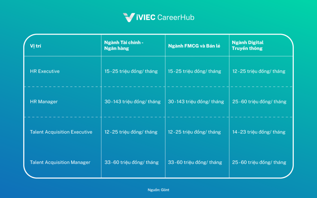 Thị trường lao động quý III 2023 và dự báo tuyển dụng 2024 – xu hướng và hướng dẫn lương