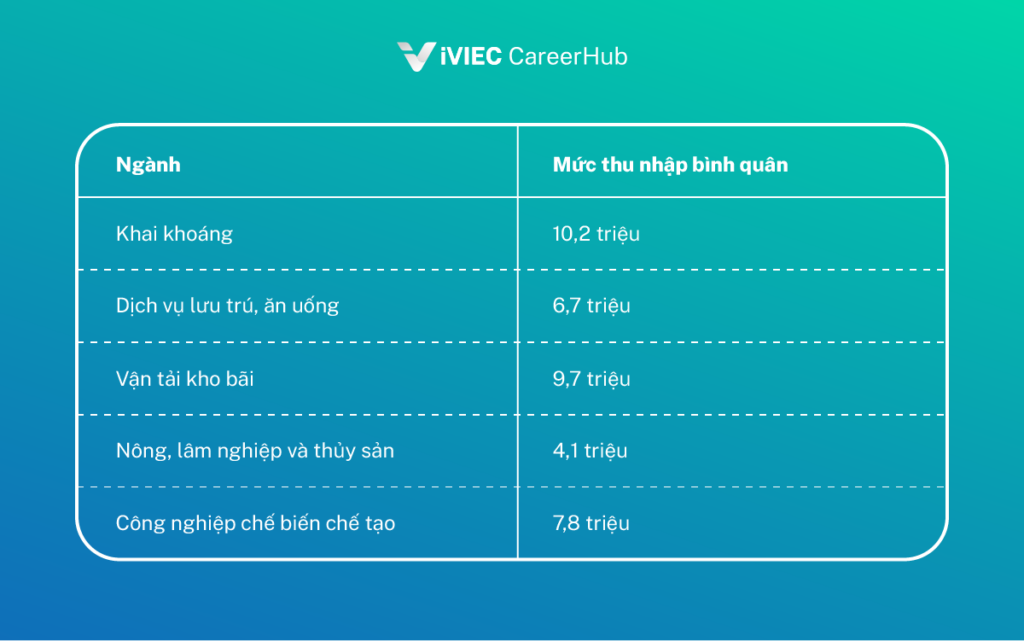 Thị trường lao động quý III 2023 và dự báo tuyển dụng 2024 – xu hướng và hướng dẫn lương