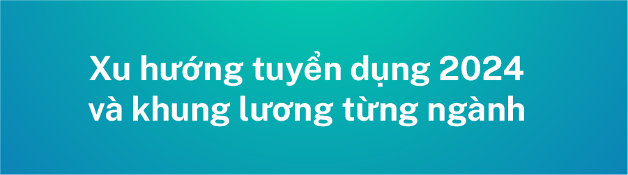 Thị trường lao động quý III 2023 và dự báo tuyển dụng 2024 – xu hướng và hướng dẫn lương