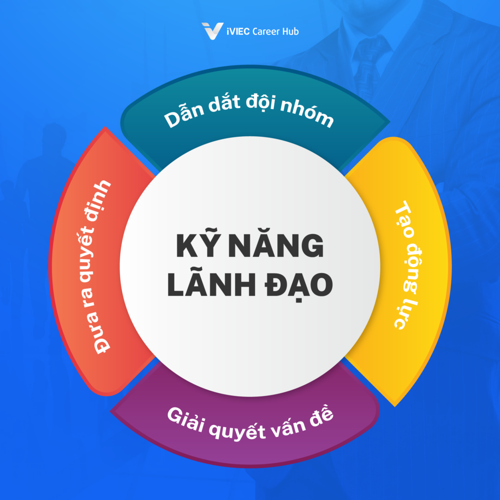 Kỹ năng lãnh đạo có thực sự cần thiết cho ứng viên?
