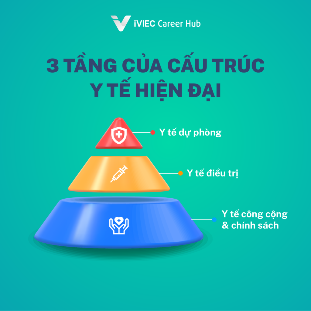 Ngành Y tế: Trụ cột của xã hội hiện đại và hành trình gìn giữ sự sống