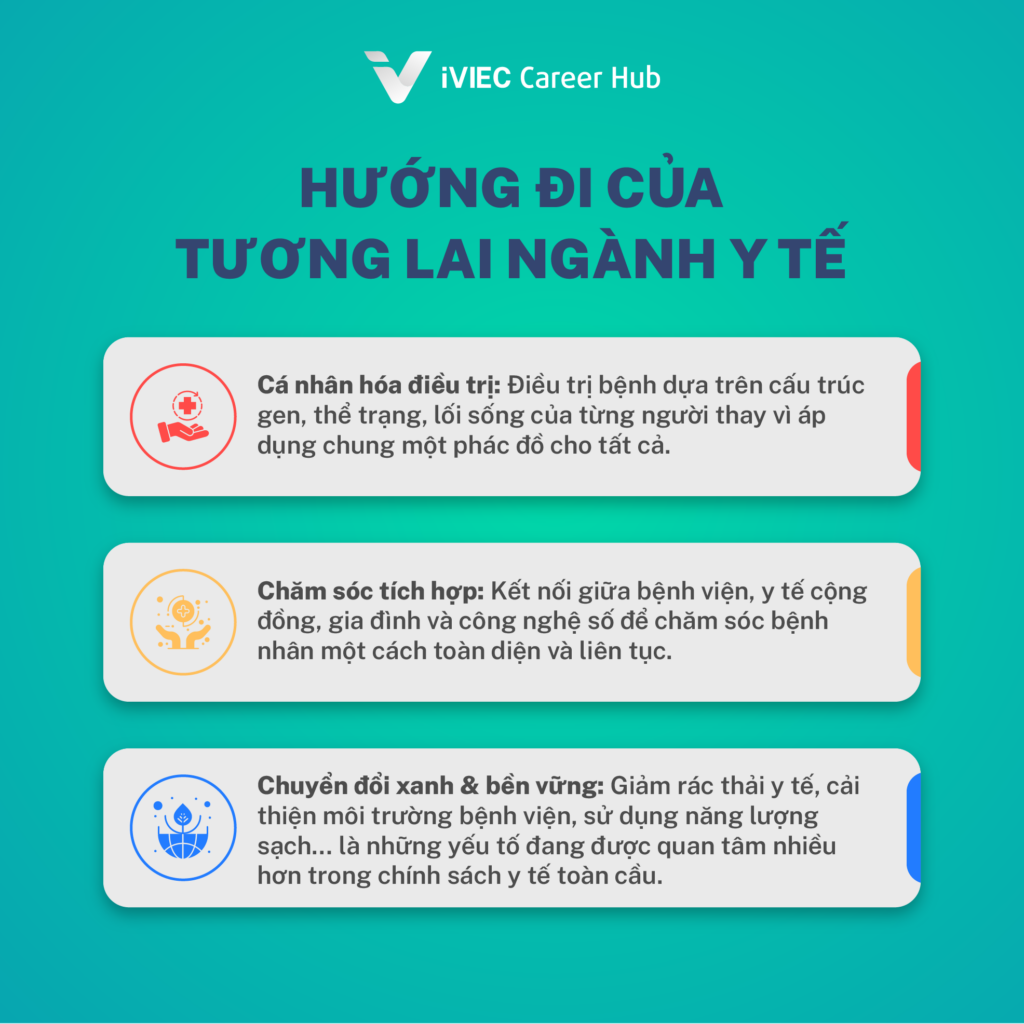 Ngành Y tế: Trụ cột của xã hội hiện đại và hành trình gìn giữ sự sống