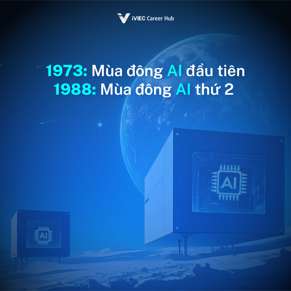 Lịch sử phát triển của Trí tuệ nhân tạo (AI): Từ giấc mơ viễn tưởng đến người bạn đồng hành thời đại số 