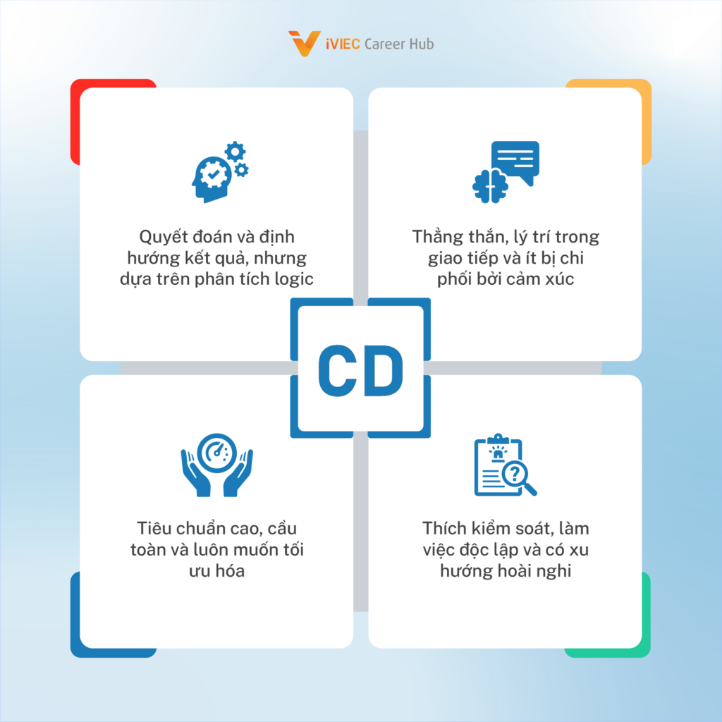 Nhóm CD