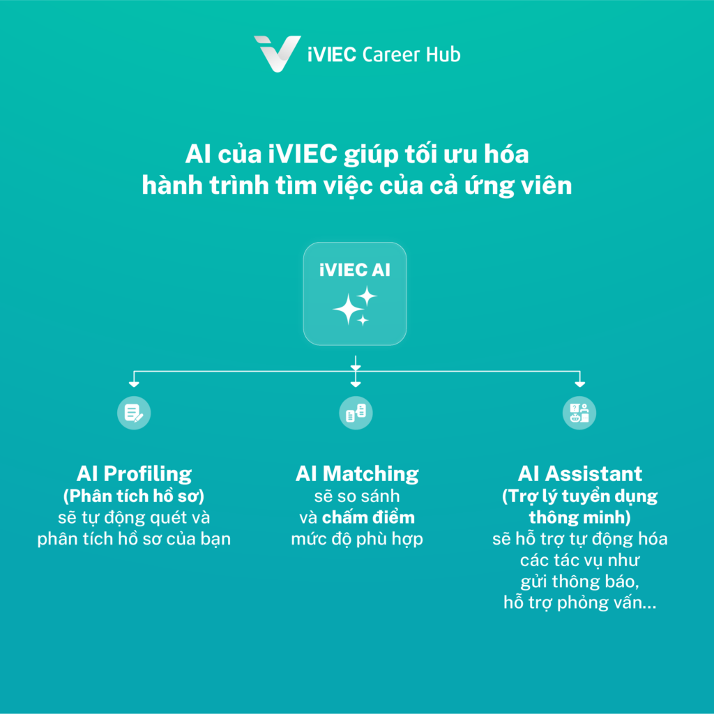 Tìm việc