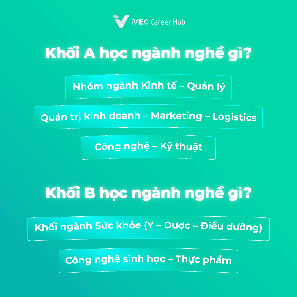 ngành-nghề-theo-khối-thi-đại-học-2026-1