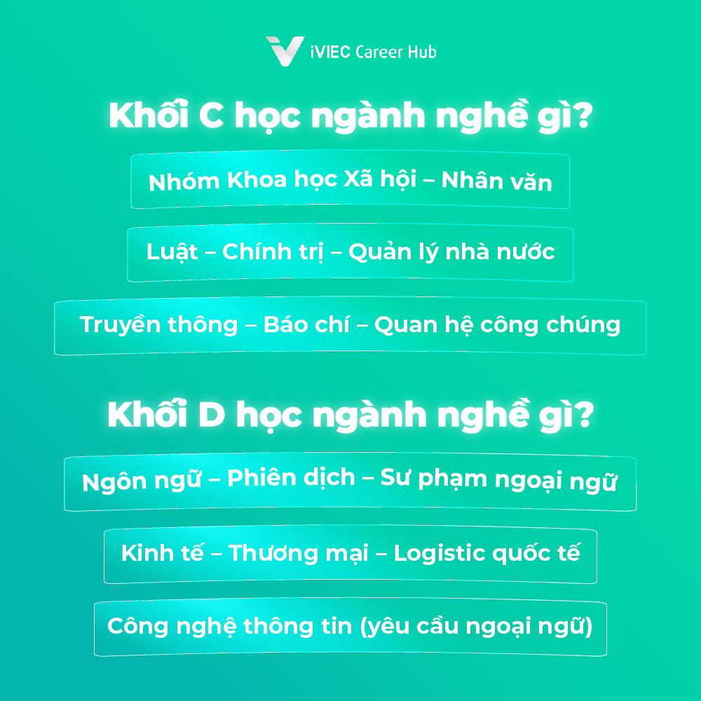 ngành-nghề-theo-khối-thi-đại-học-2026-2