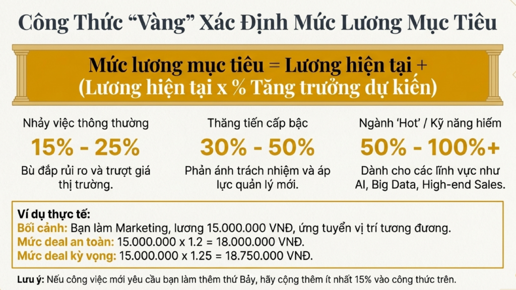 deal-lương-2