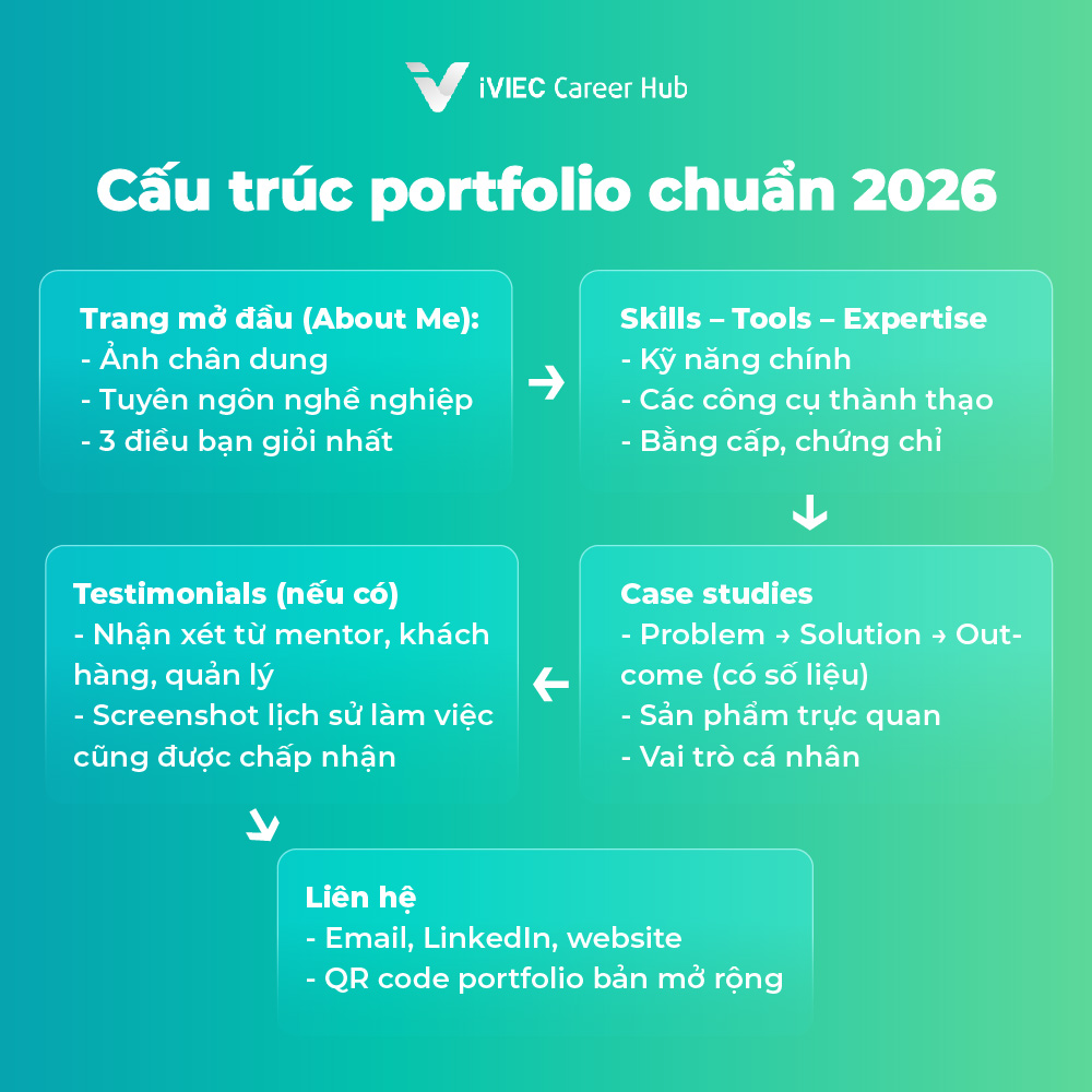 portfolio-2026-2