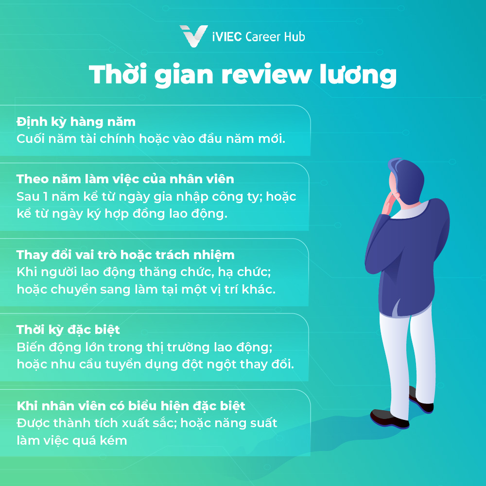 review-lương