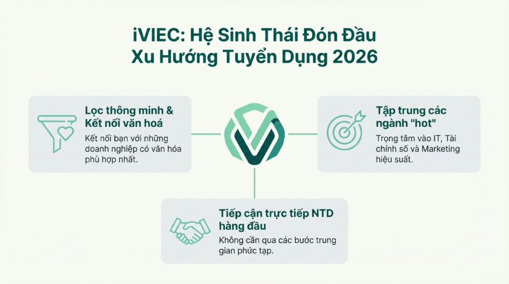 tuyển-dụng-việc-làm-2