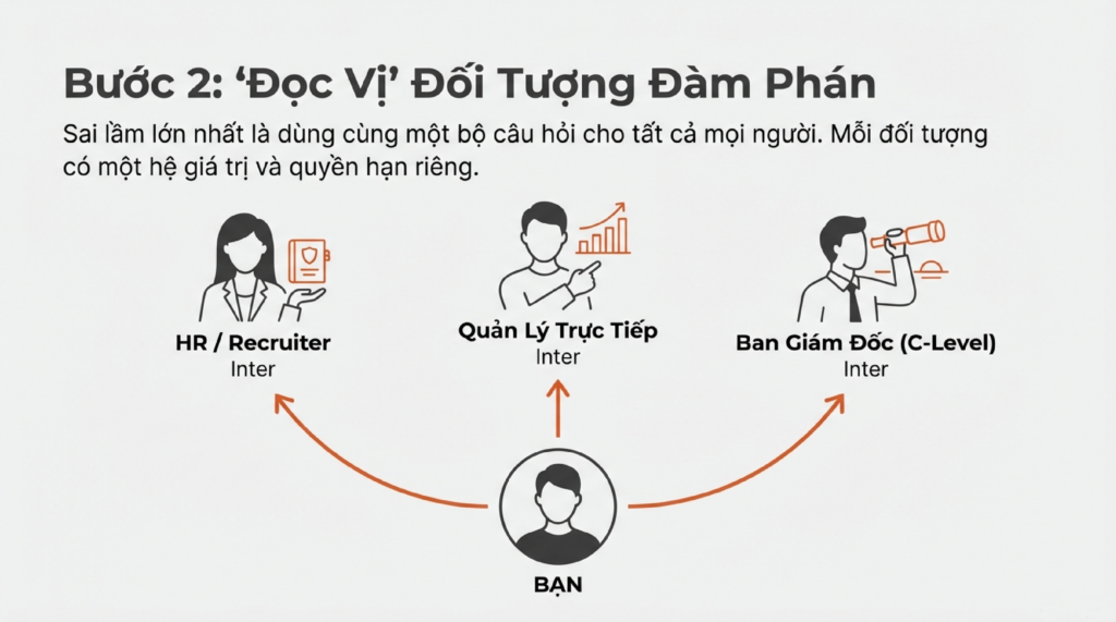 đàm-phán-lương-2