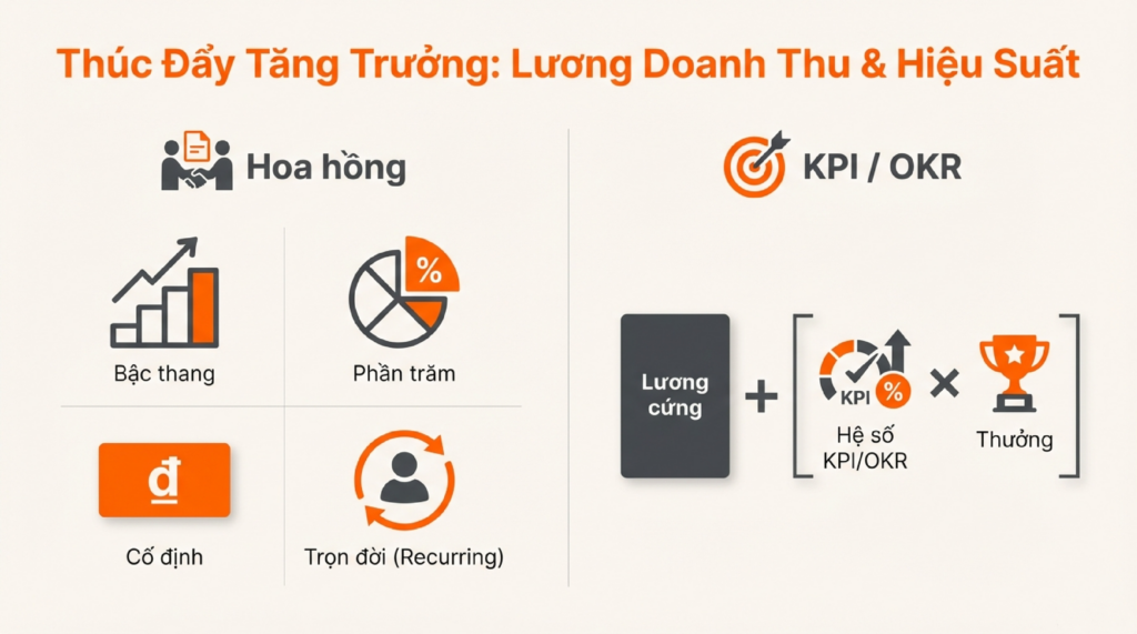 hình-thức-trả-lương-2