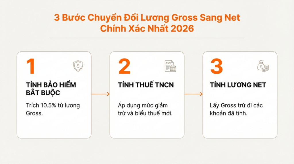 lương-gross-lương-net-1