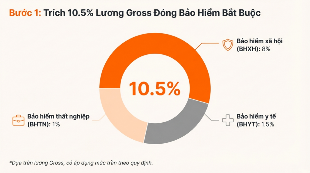 lương-gross-lương-net-5