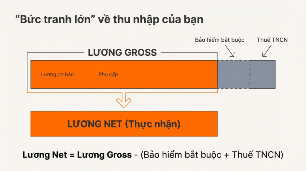 lương-gross-lương-net-3