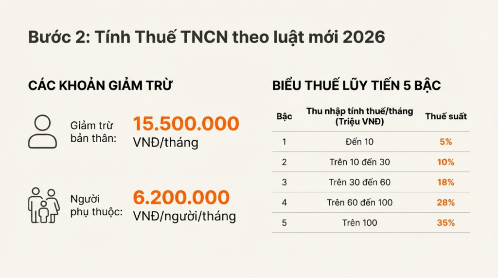 lương-gross-lương-net-6