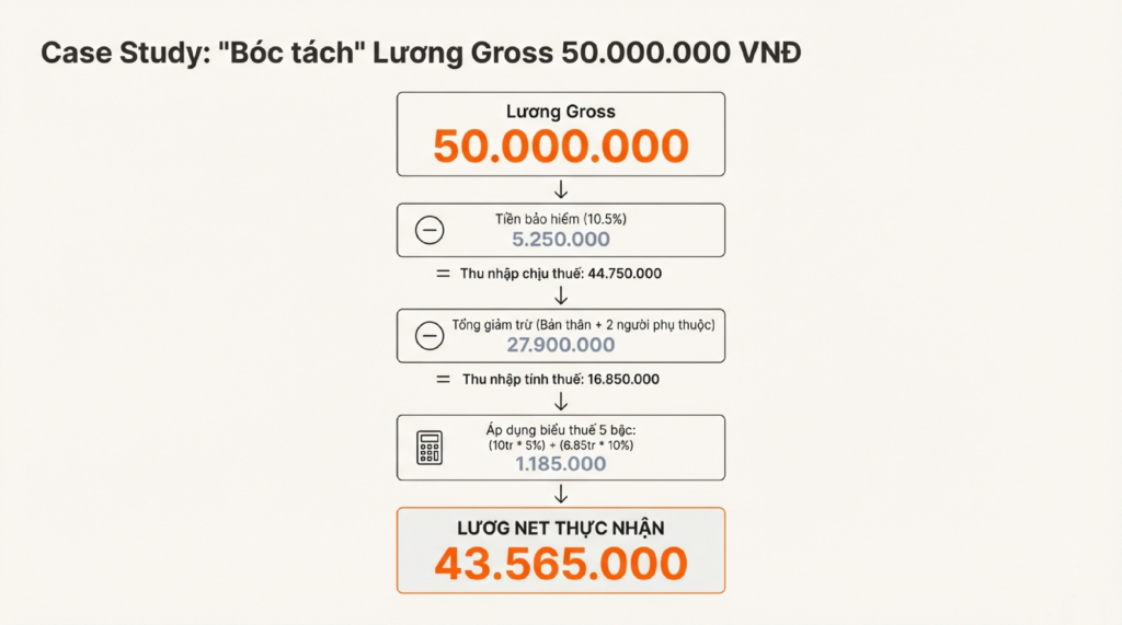 lương-gross-lương-net-2