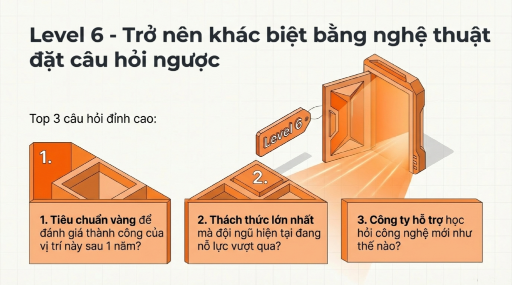 câu-hỏi-phỏng-vấn-3