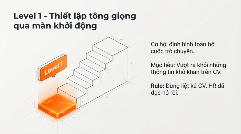 câu-hỏi-phỏng-vấn-1