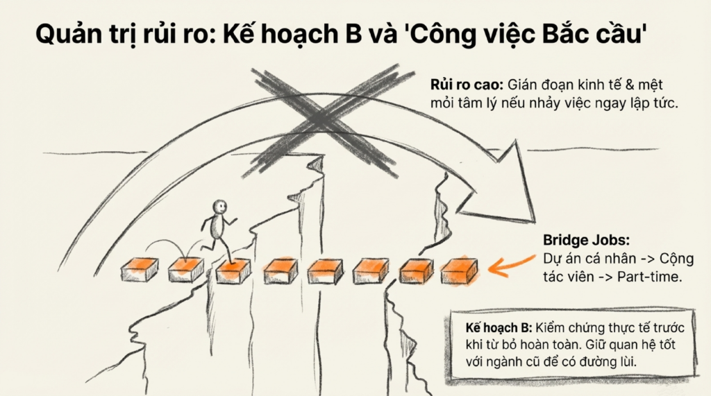 chuyển-ngành-1