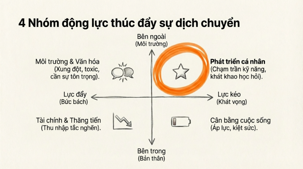chuyển-ngành-3