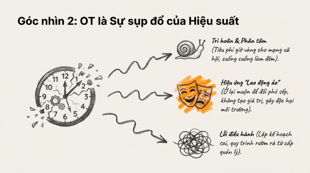 làm-việc-OT-4