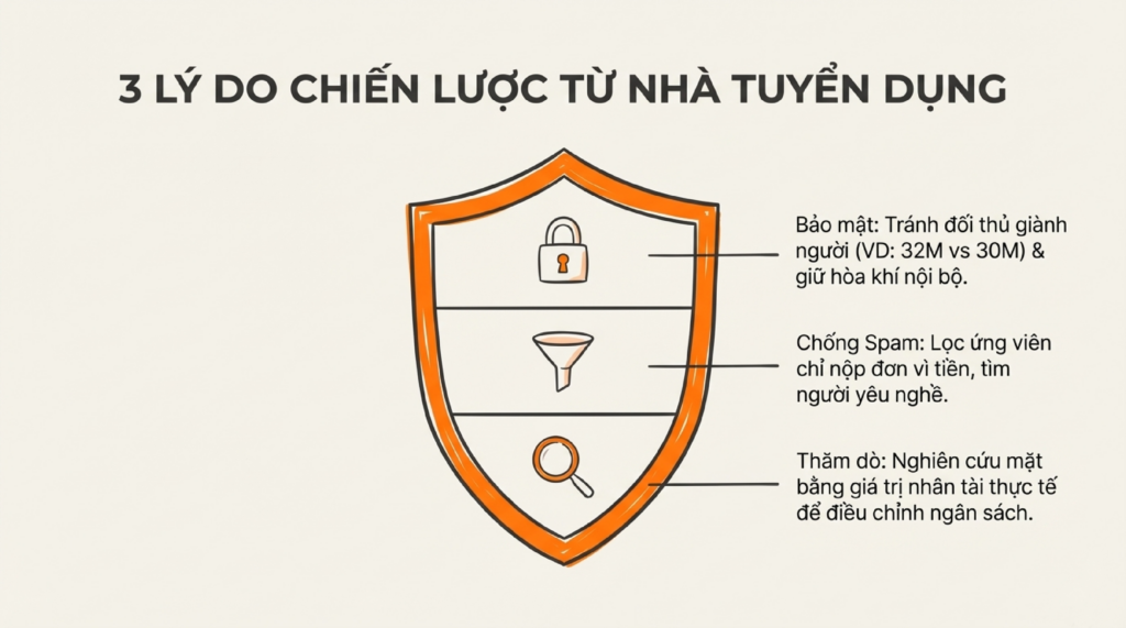 lương-thỏa-thuận-1