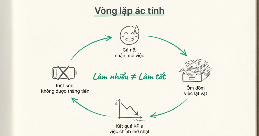 từ-chối-nơi-công-sở-5