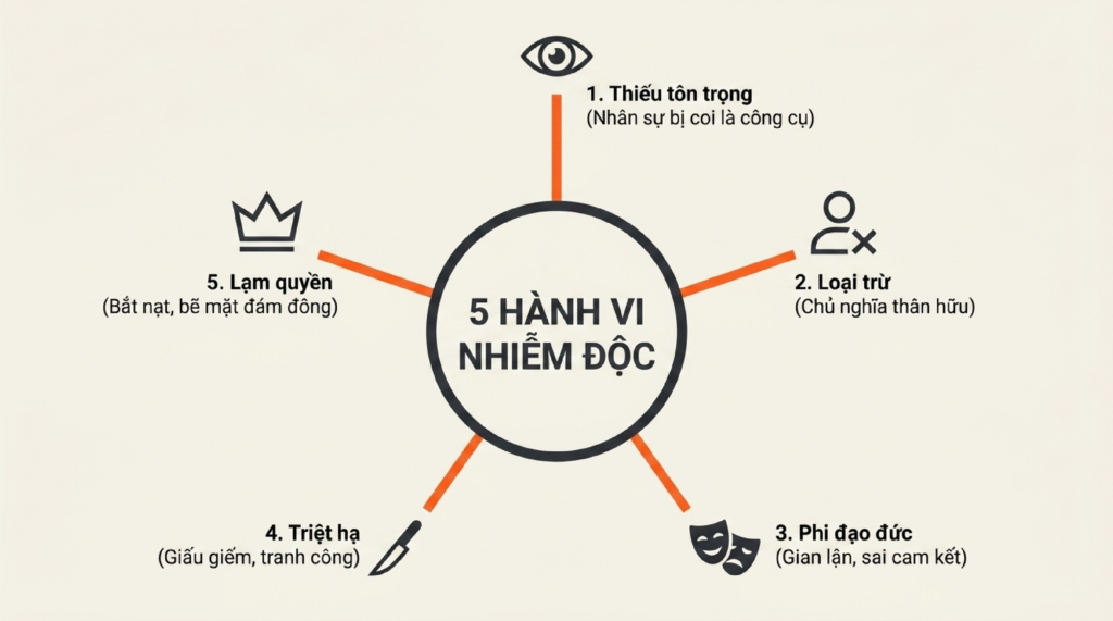 văn-hóa-độc-hại-1