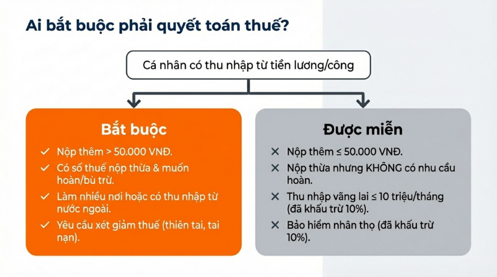 quyết-toán-thuế-online-1