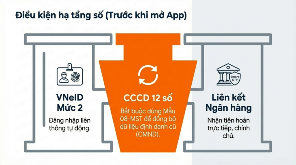 quyết-toán-thuế-online-3