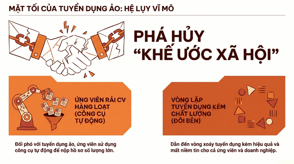 tuyển-dụng-ảo-5