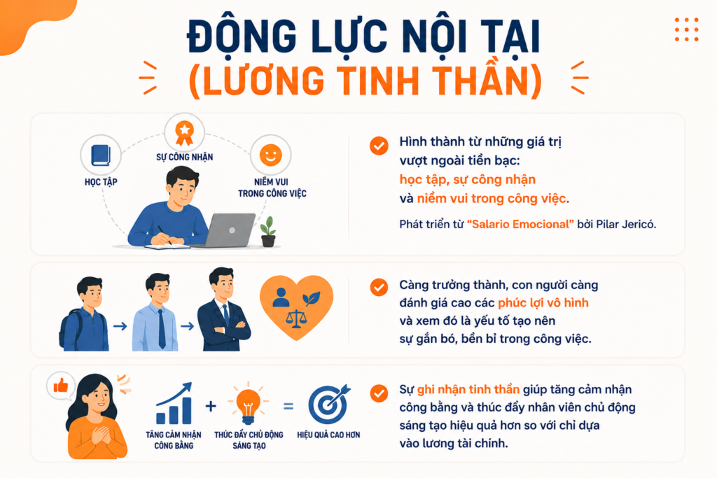 lương-cảm-xúc-1