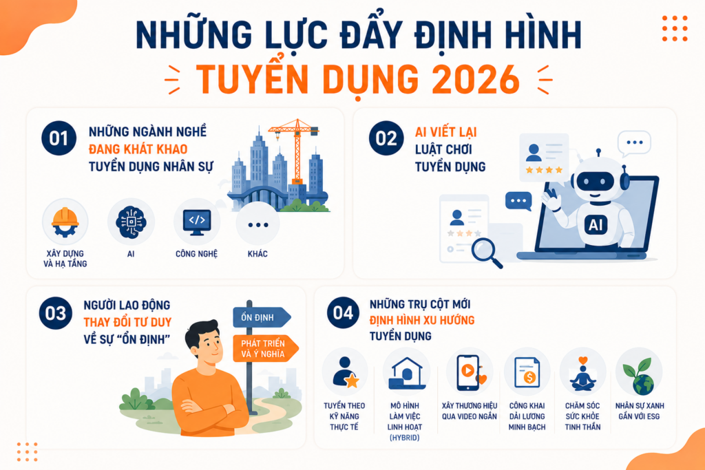 xu-hướng-tuyển-dụng-2026-1