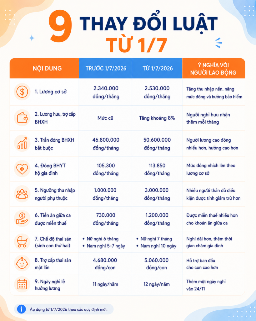 thay-đổi-luật-lao-động-mới-2