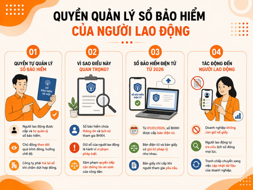 sổ-bảo-hiểm-xã-hội-1